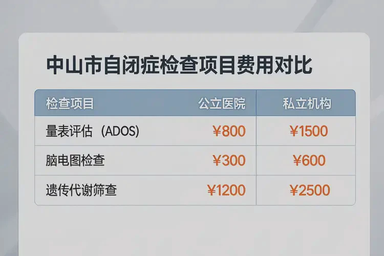 广东中山去医院检查ASD有多贵(图2)