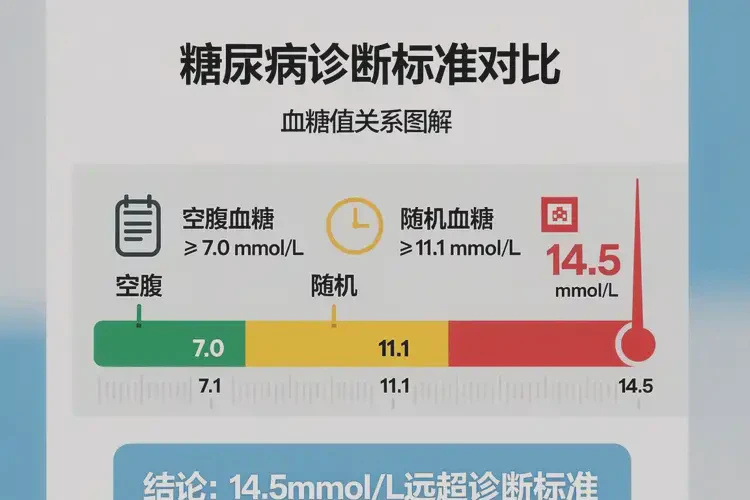 中年人晚餐血糖14(图1)