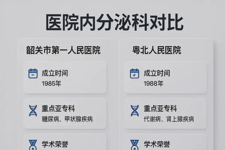 韶关内分泌科最出名的医院(图3)