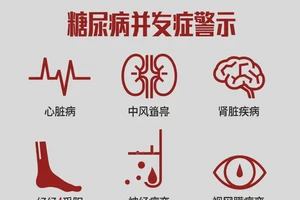 中年人睡前血糖22.6是糖尿病吗