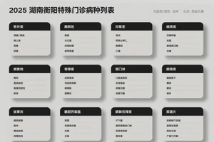 2025年湖南衡阳什么病可以办特殊门诊