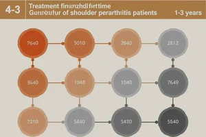 江西赣州康复科看肩疼痛要多久