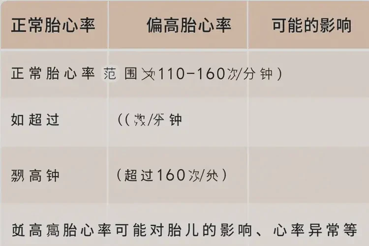 孕2周胎心179还能保住吗(图2)