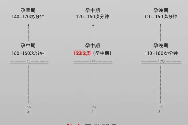 孕32周胎心134正常吗(图1)
