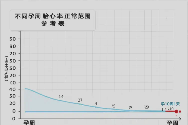 孕10周1天胎心率180宝宝还能要吗(图1)