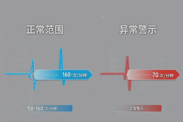 怀孕一个多月胎心70左右有危险吗(图2)