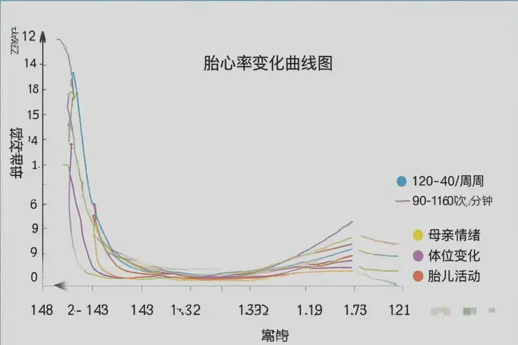 孕3周2天胎心100正常吗(图1)