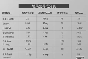 怀孕36周可以吃地果吗