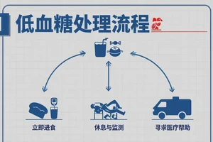 男人下午血糖3点6是糖尿病吗