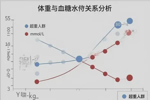 男人睡前血糖7点3是糖尿病吗