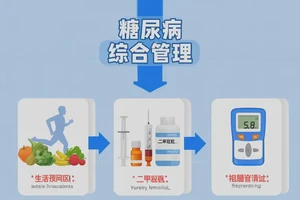 成年人餐后血糖25.1是糖尿病吗