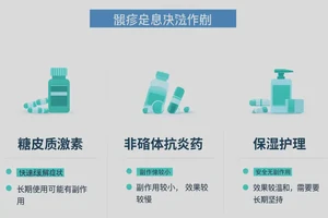 小孩手臂上经常长湿疹不管它会自己好吗