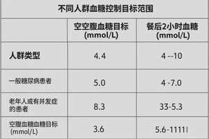 男性中餐血糖21.6是糖尿病吗