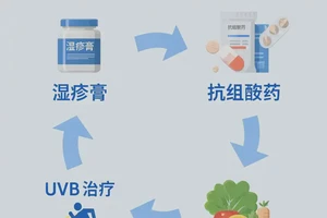 男人全身容易起湿疹可以彻底自愈吗