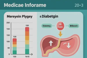 更年期女性早上空腹血糖19.3是糖尿病吗
