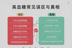 小孩早餐血糖18点3是怎么回事